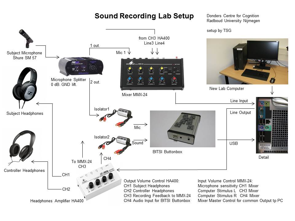 Sound Lab Setup2.JPG