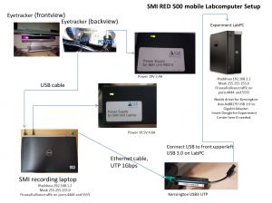 SMI RED 500 lab setup (DCC, BSI is similar)